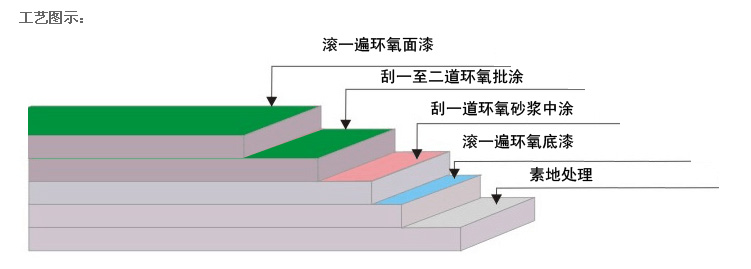 江西环氧地坪漆公司