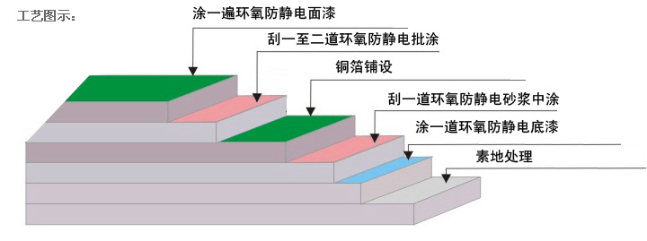 环氧防静地坪漆厂家