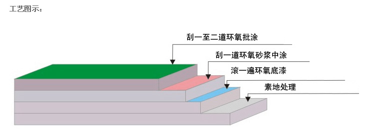 江西环氧地坪漆厂家