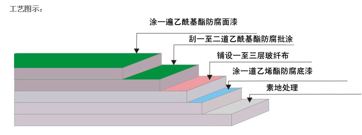 环氧地坪漆厂家