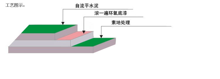 环氧地坪漆厂家